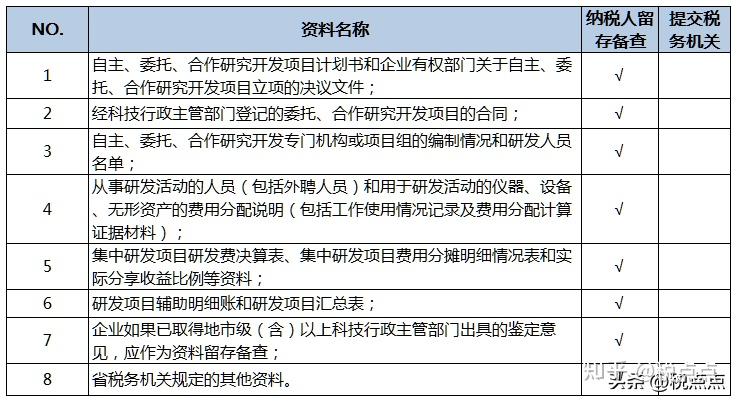 高新技术企业财税合规指南 两步不可忽视的关键策略
