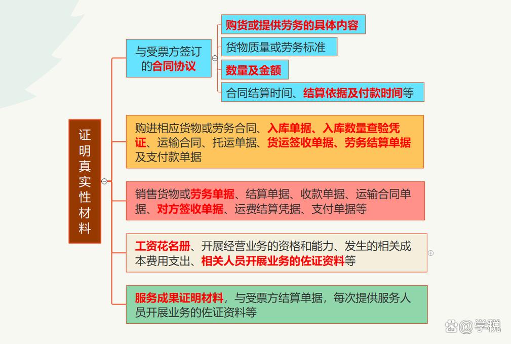 需要提供哪些资料?税务局给出了一个参考
